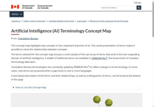 Artificial Intelligence (AI) Terminology Concept Map – Resources of the Language Portal of Canada – Canada.ca