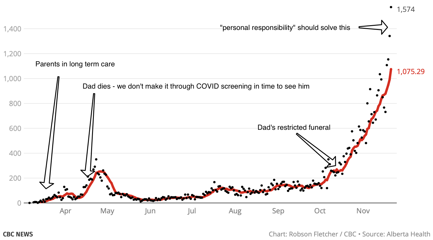 covid stats 2020-11-22