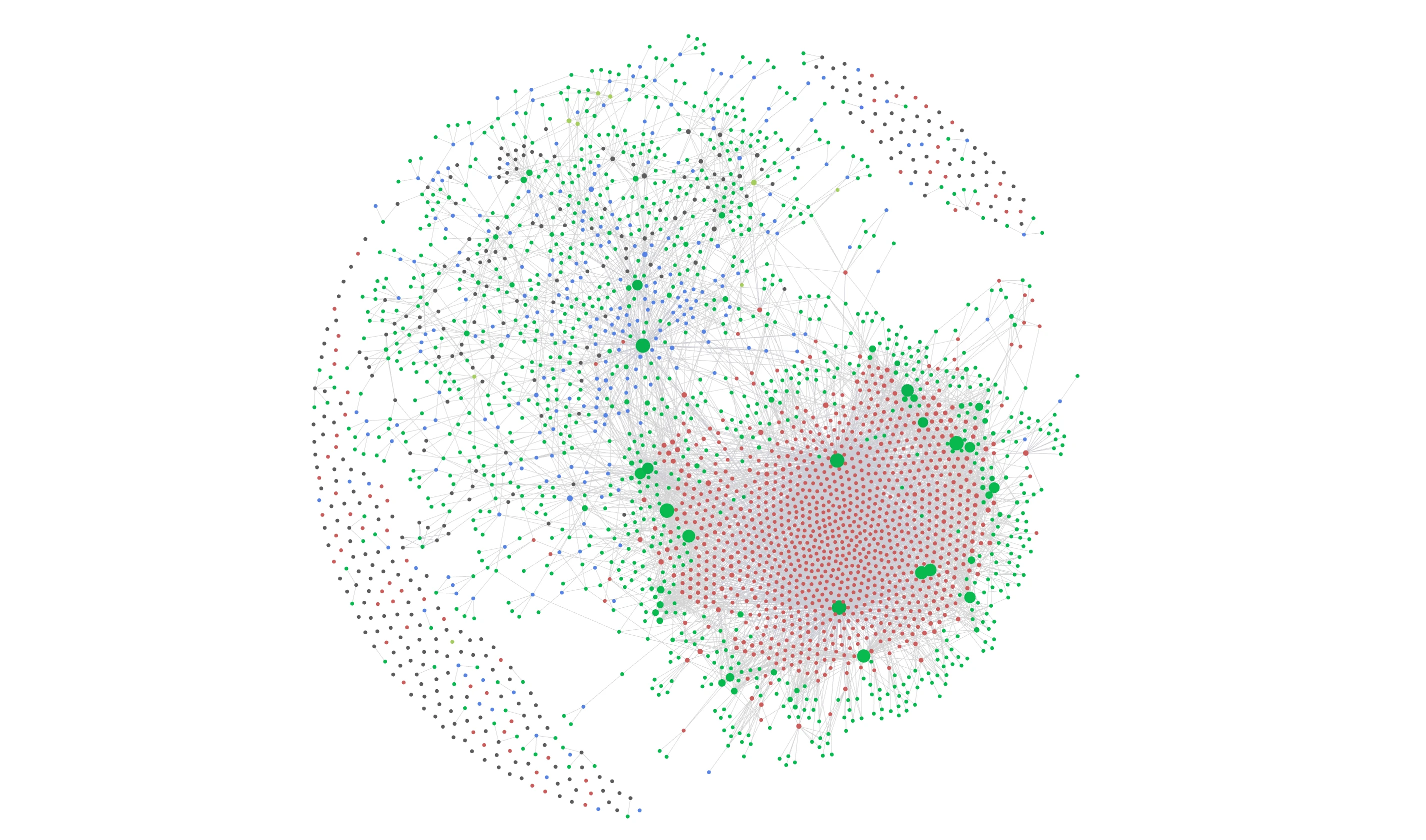 A graph view of my Hugo content as managed in Obsidian