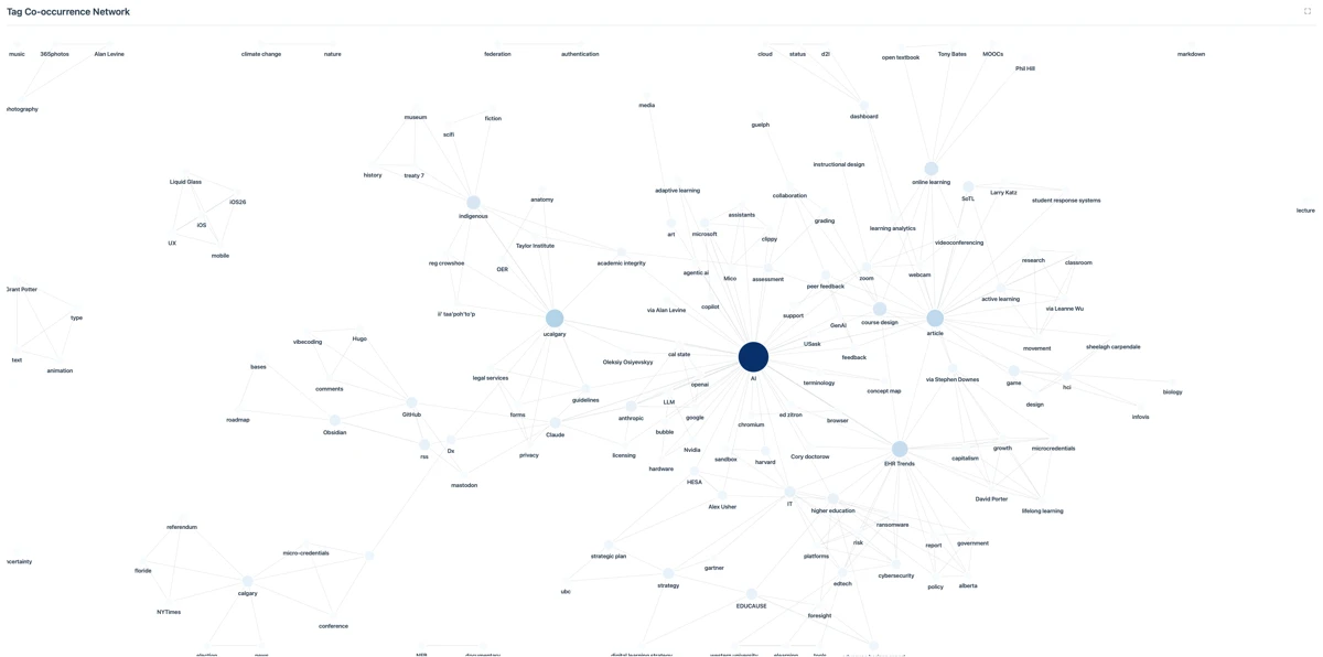 A screenshot of the concept-map-ish view of tags, showing connections between tags that have been used together (click for full size screenshot)