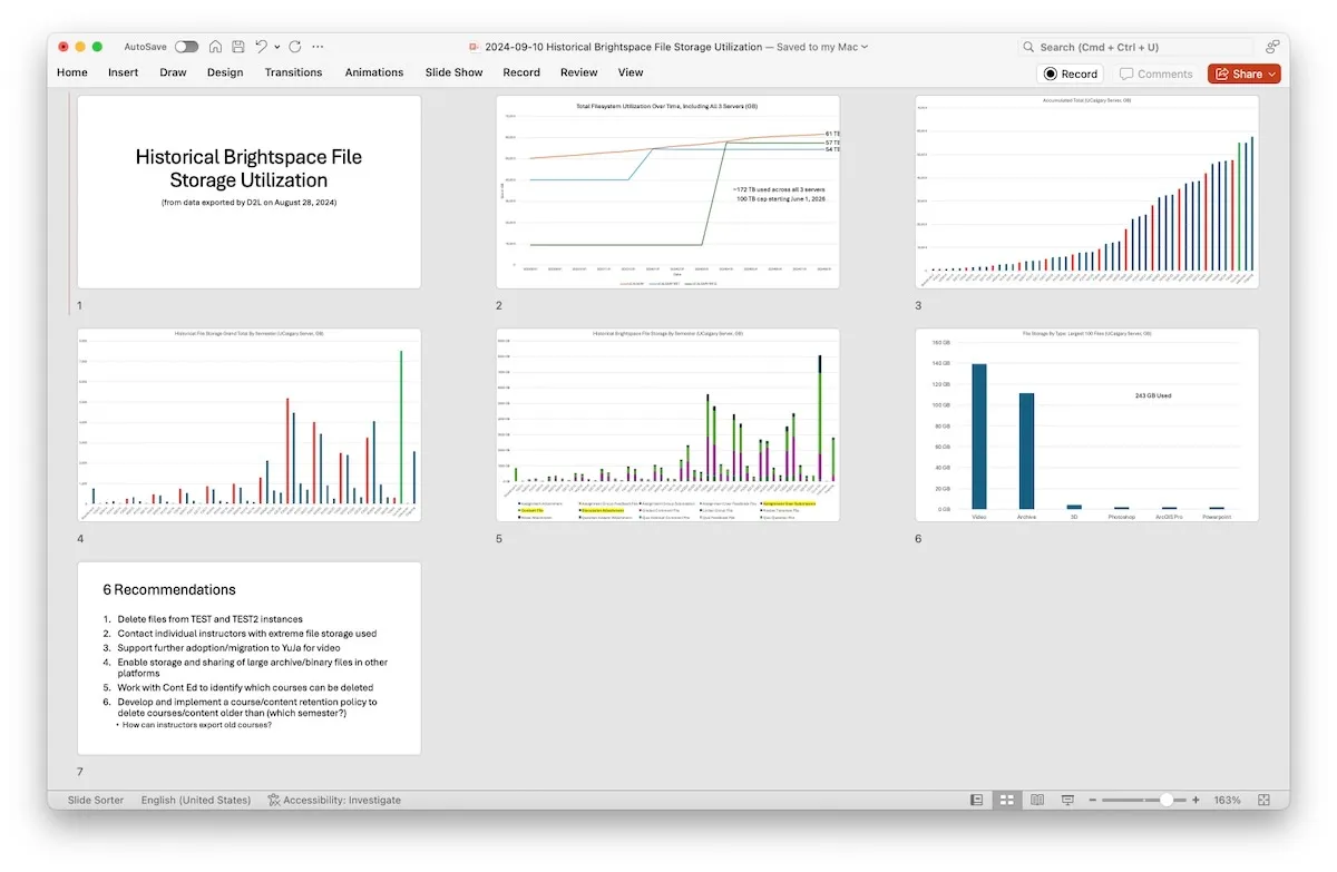 data presentation