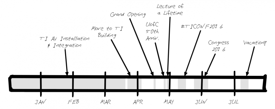 2016-TI-events